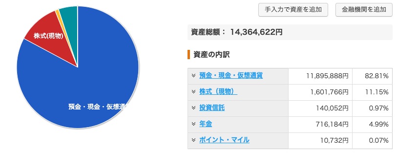 マネーフォワード ME（資産管理）202008