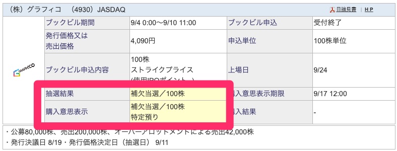 SBI証券_IPO補欠当選