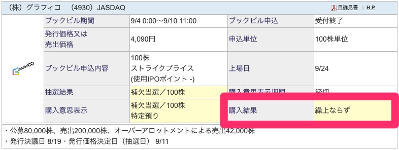 SBI証券_IPO補欠_NG