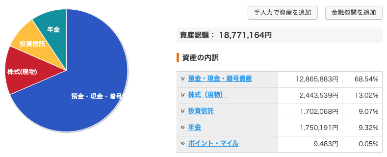 資産状況_20210728_資産