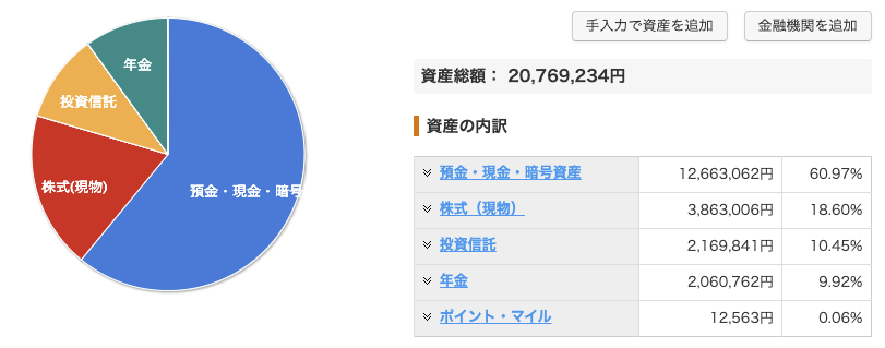 資産状況_20210928_資産