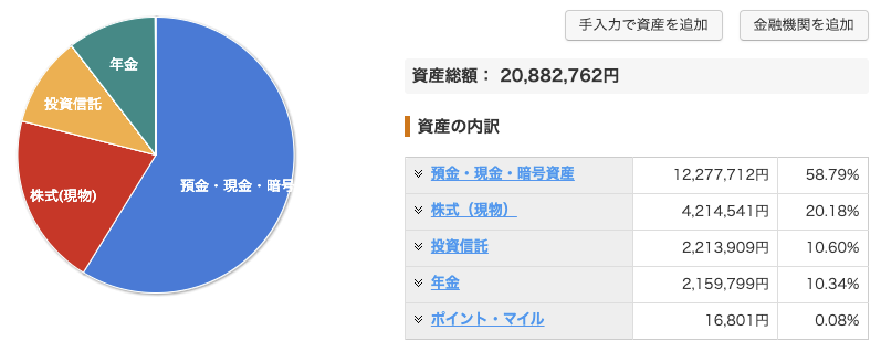 資産状況_20211130_資産