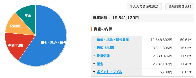 資産状況_20211228_資産