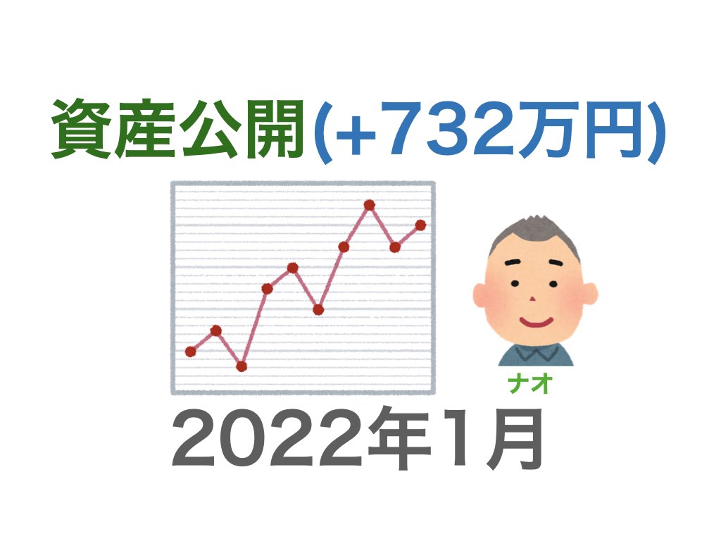 資産公開202201