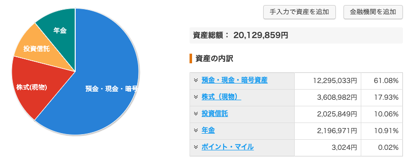 資産状況_20220128_資産