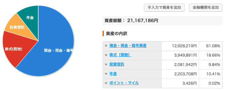 資産状況_20220228_資産