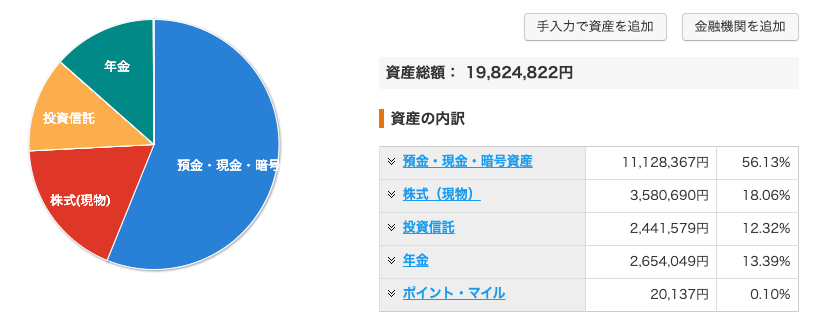 資産状況_20220629_資産