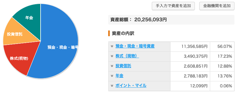 資産状況_20220729_資産