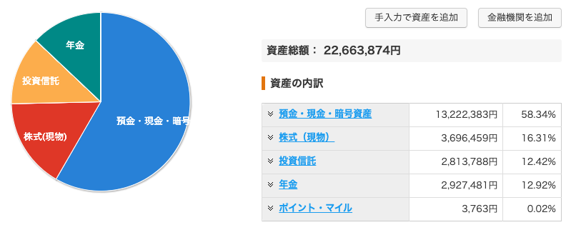 資産状況_20220827_資産