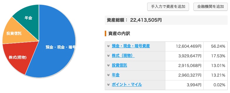 資産状況_20220912_資産