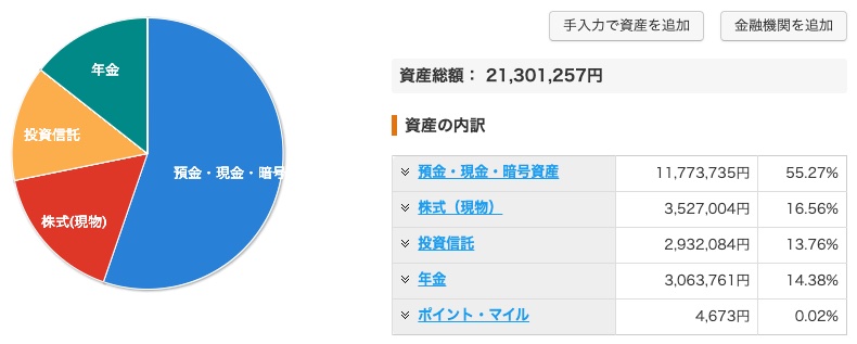 資産状況_20221111_資産