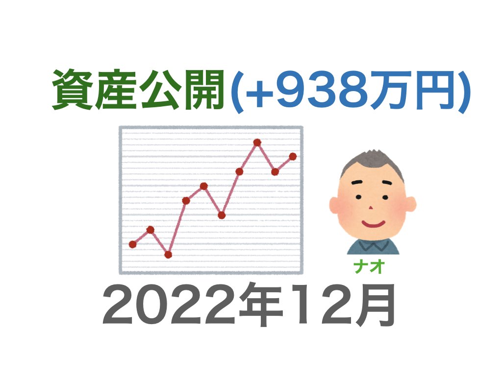 資産公開202212