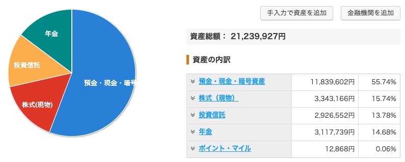 資産状況_20221211_資産