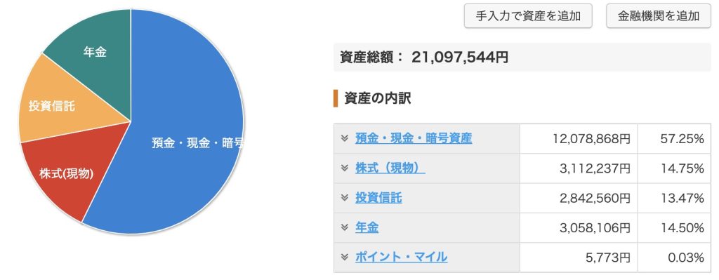 資産状況_20230110_資産