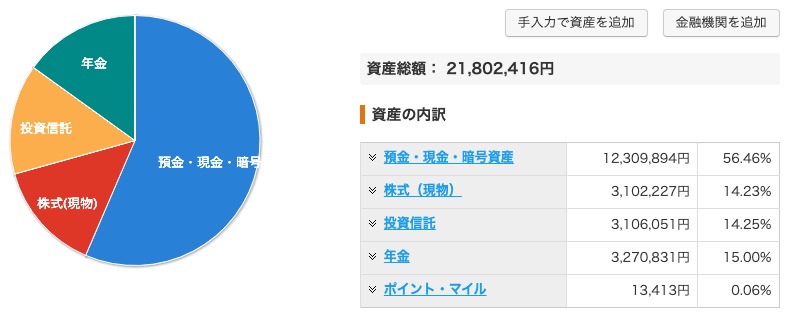 資産状況_20230210_資産