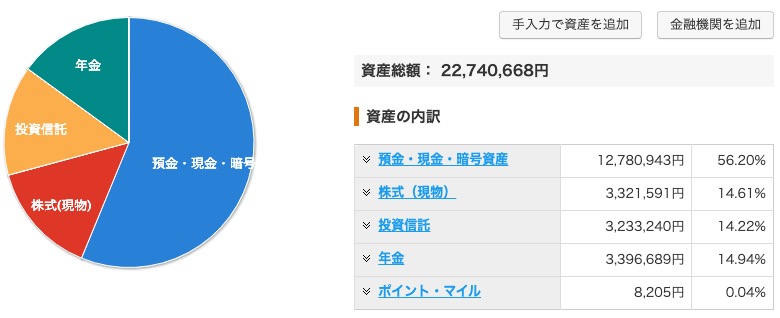 資産状況_20230310_資産