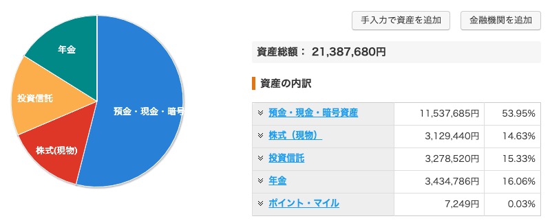 資産状況_20230411_資産