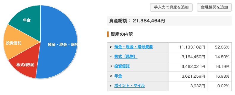 資産状況_20230515_資産