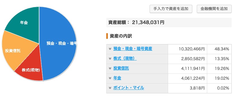 資産状況_20230710_資産