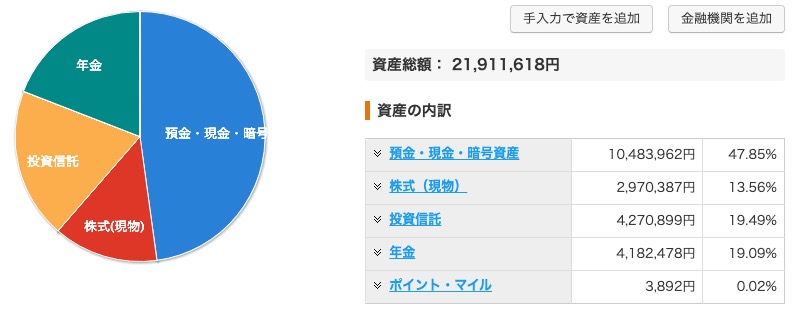 資産状況_20230811_資産