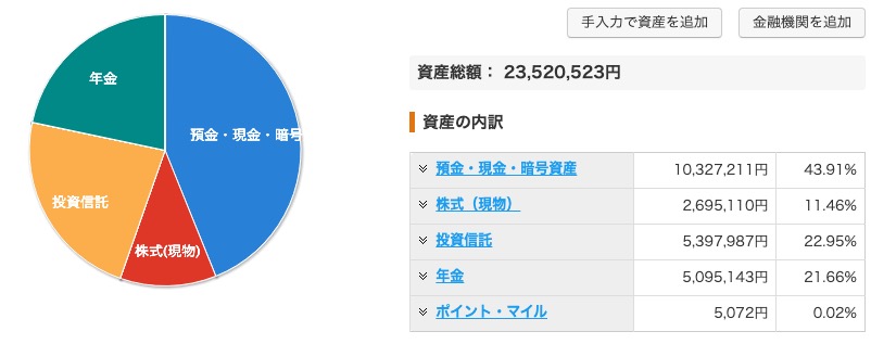 資産状況_20240213_資産