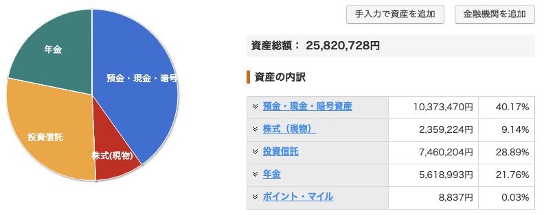 資産状況_20240910_負債