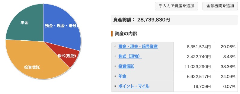 資産状況_20250110_資産