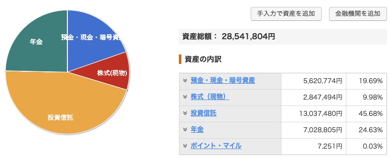 資産状況_20250610_資産