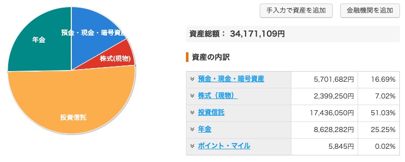 資産状況_20251010_資産