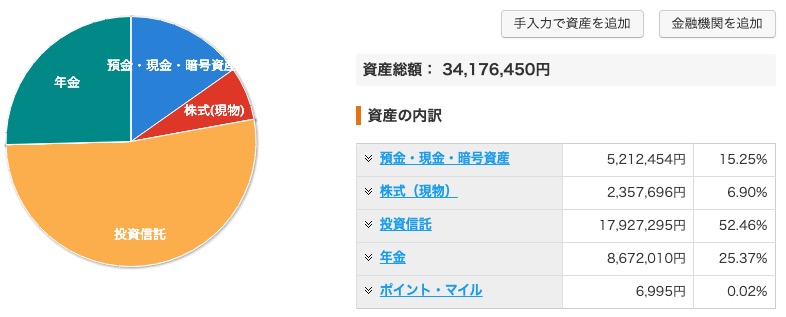 資産状況_20251110_資産