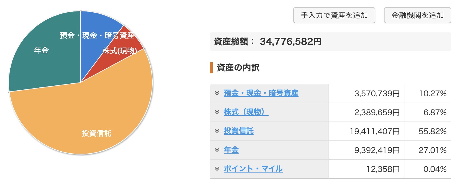資産状況_20260113_資産
